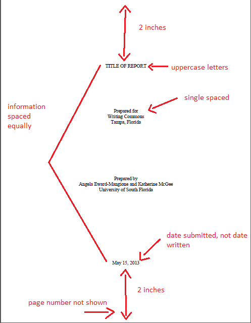 In-depth description of the components of a report title page. Image description available.