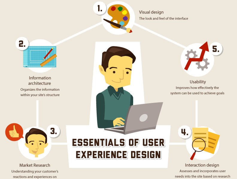 Usability and User Experience Research