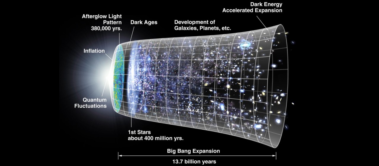 Evidence & the Writing Process: NASA's model of the big bang & expansion of universe