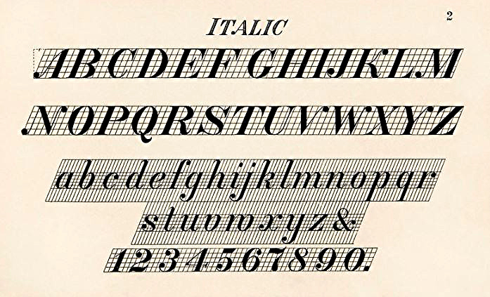 Italic fonts from Draughtsman's Alphabets by Hermann Esser (1845–1908) / Flickr.com