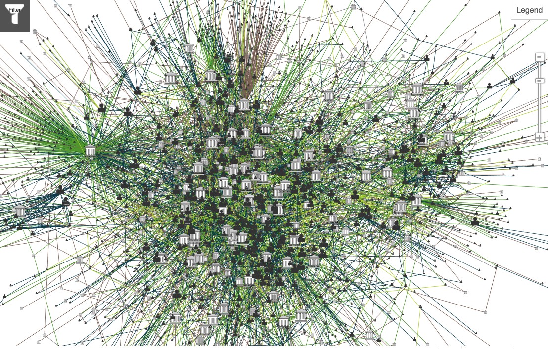 Writing studies: Pic of network of relations among writing studies scholars