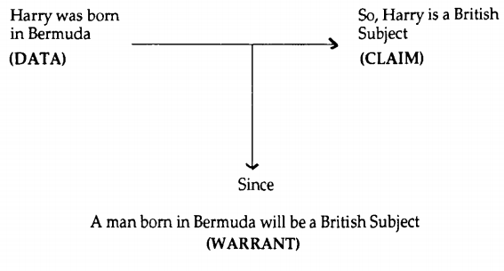 warrant in an essay example