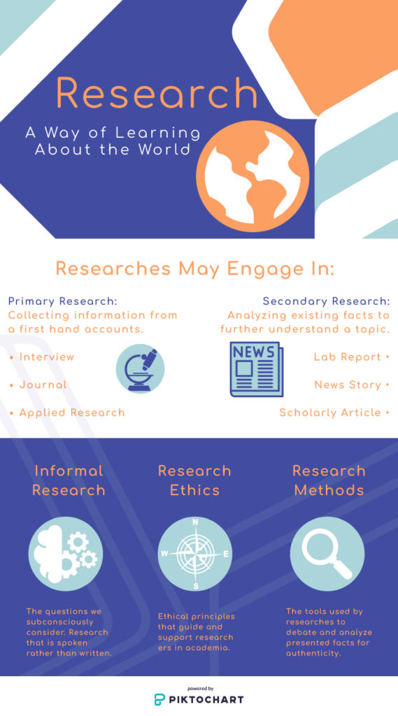 research definition in essay writing