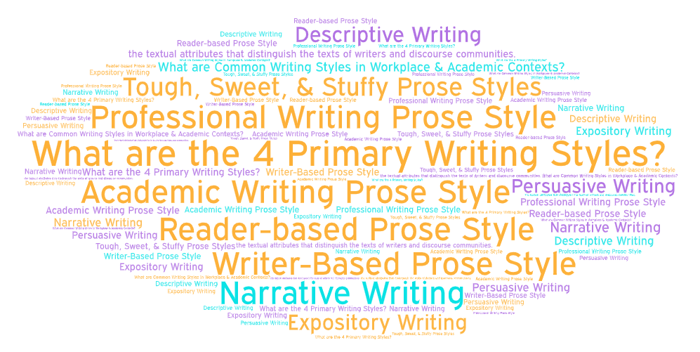 different styles of research writing