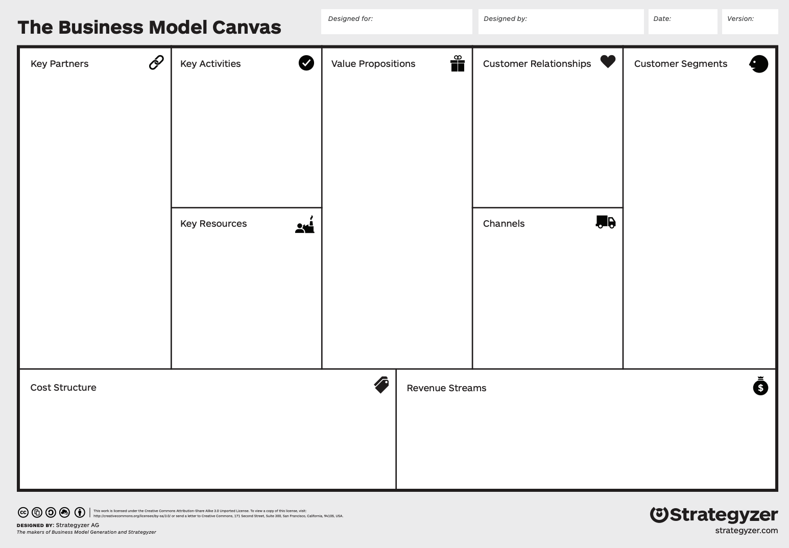 The Business Model Canvas Writing Commons